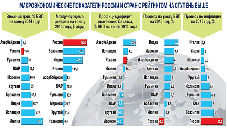 Разгребет ли Россия «мусорный» рейтинг? - фото