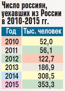 ДНОвости недели (31 октября - 6 ноября) 