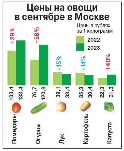 Почему дорожают Апельсины и даже яблоки?