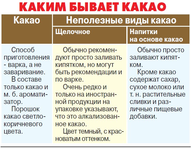Завтрак отличника