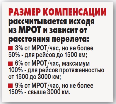 Чиновники устроили беспредел в московских аэропортах