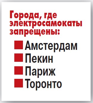 Жертвы кикшеринга