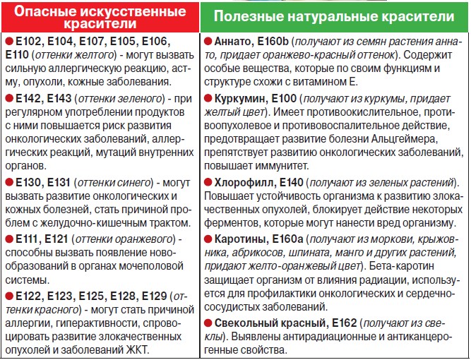 Не подкрасишь - не продашь