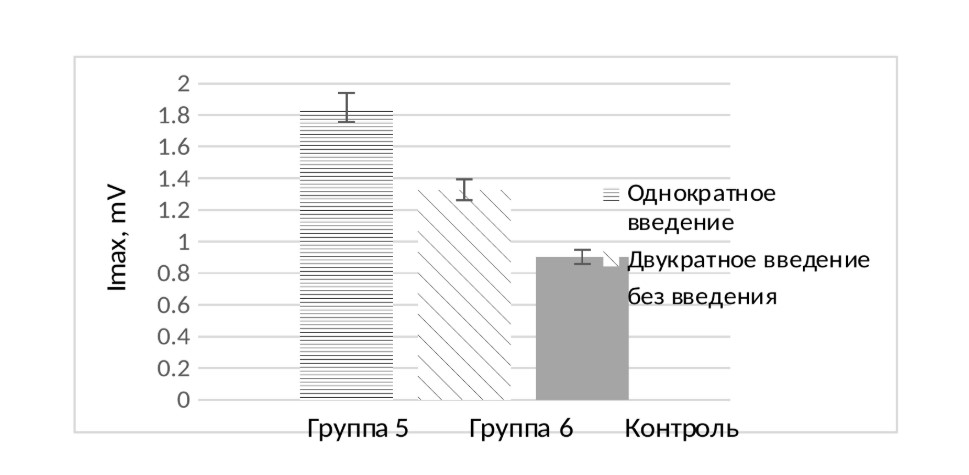 Митохондрия – энергия для жизни