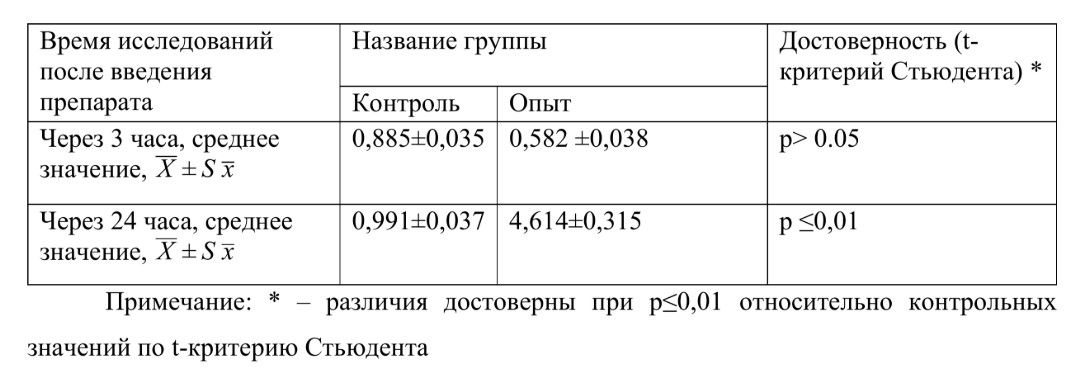 Митохондрия – энергия для жизни