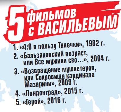 Юрий Васильев: «Хорошо, что набил себе шишек»