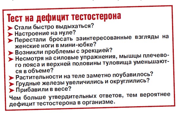 Мужские проблемы на женскую голову