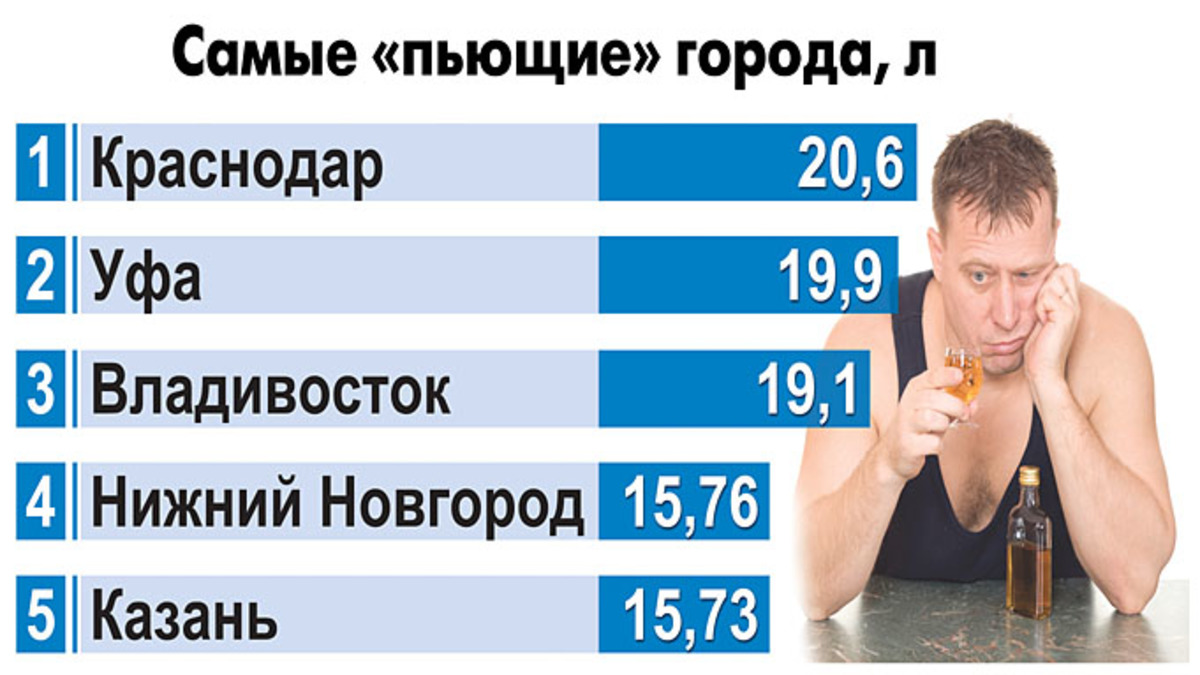 Пьющих городов россии. Самый пьющий город России. Где больше всего алкоголиков. Где в России больше всего алкоголиков. Самые пьющие города в мире.