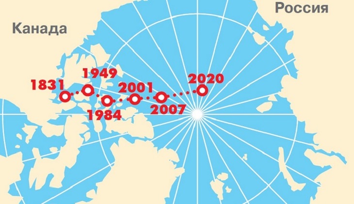 Северный магнитный полюс перемещается в Сибирь - фото