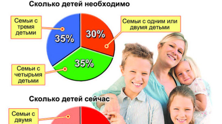 Россия в лидерах по количеству семей с матерями-одиночками - фото