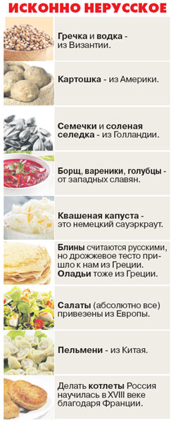 русский продукты 