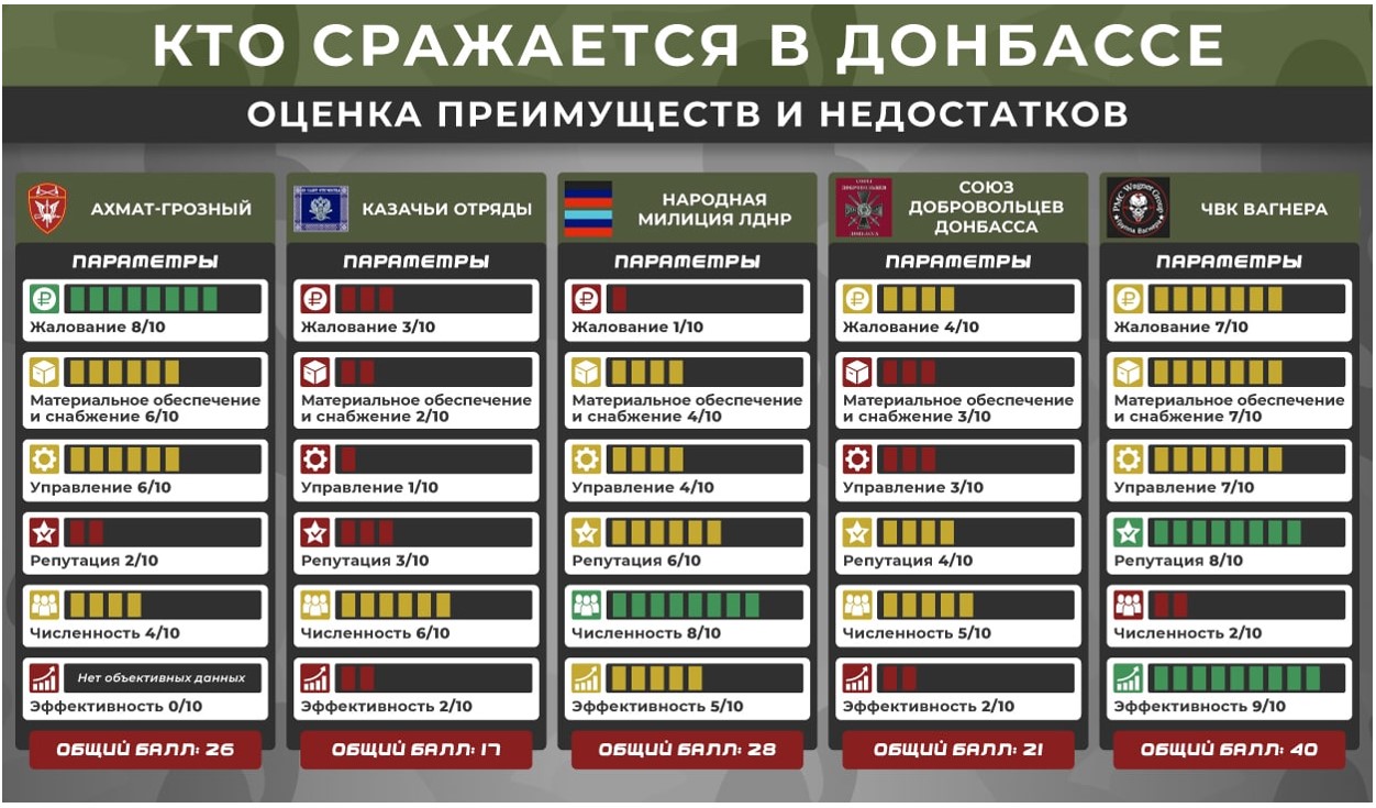 Сколько платят волонтерам на донбассе. Список добровольцев на Донбасс. Спецоперация на Украине инфографика. Списки добровольцев на Украину из России. Сколько платят добровольцам на войну с Украиной.